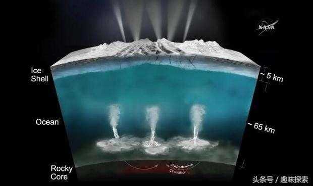 太阳系一颗不起眼的小卫星上，科学家称可能隐藏着怪异生物，美航天局也一口咬定存在外星文明714 / 作者:qq1023234136 / 帖子ID:25350