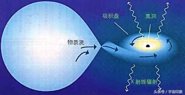 上百个黑洞潜伏在地球周围？消失前时间变慢，一天等数周746 / 作者:qq1023234136 / 帖子ID:25356