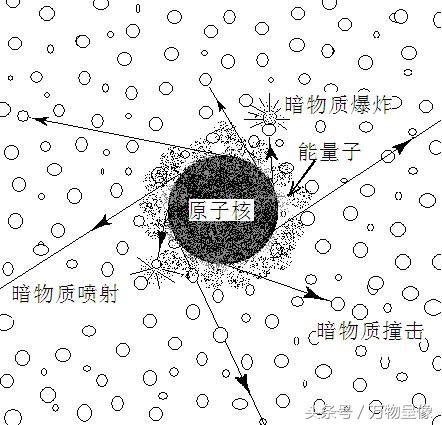 K，原子的呼吸决定物体的状态，核聚变的最佳条件675 / 作者:admin / 帖子ID:25359