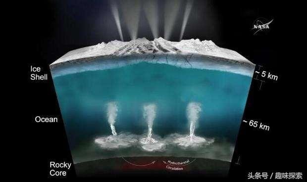 太阳系一颗不起眼的小卫星上，科学家称可能隐藏着怪异生物，美航天局也一口咬定存在外星文明325 / 作者:admin / 帖子ID:25388