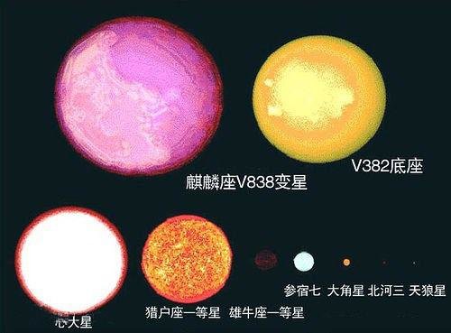 宇宙有多大？几张图就能告诉你！你绝对不相信!391 / 作者:admin / 帖子ID:25389