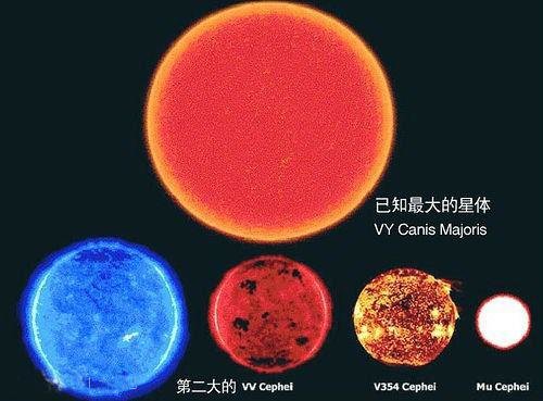 宇宙有多大？几张图就能告诉你！你绝对不相信!592 / 作者:admin / 帖子ID:25389