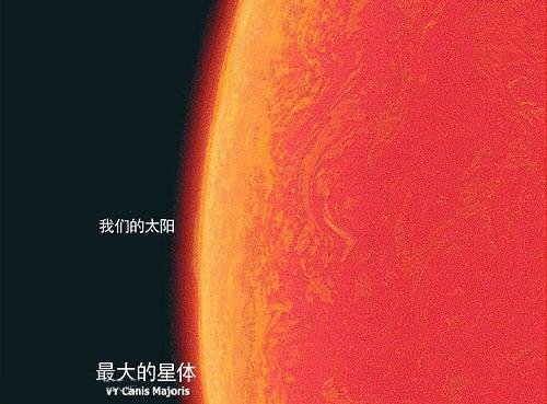 宇宙有多大？几张图就能告诉你！你绝对不相信!607 / 作者:admin / 帖子ID:25389