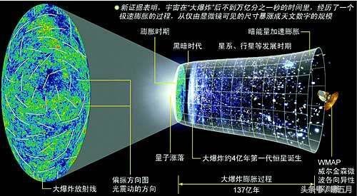 为什么我们的宇宙正在加速膨胀呢？982 / 作者:admin / 帖子ID:25418