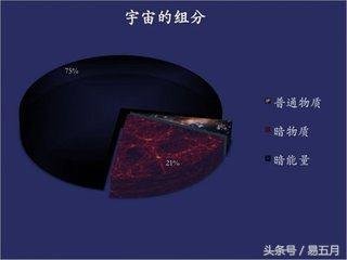 为什么我们的宇宙正在加速膨胀呢？949 / 作者:admin / 帖子ID:25418