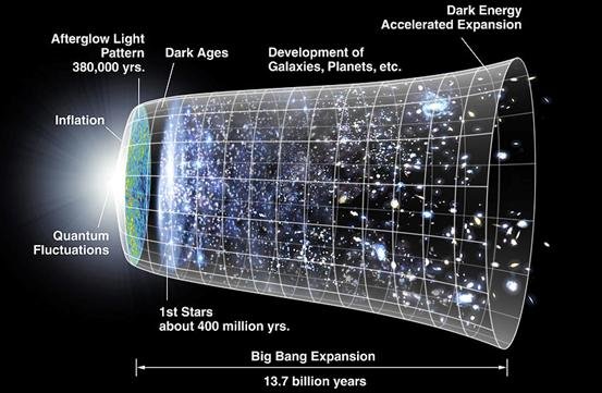 宇宙有终结的一天么？525 / 作者:admin / 帖子ID:25420