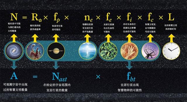 宇宙究竟有多少行星可以支持生命的存在？995 / 作者:admin / 帖子ID:25452