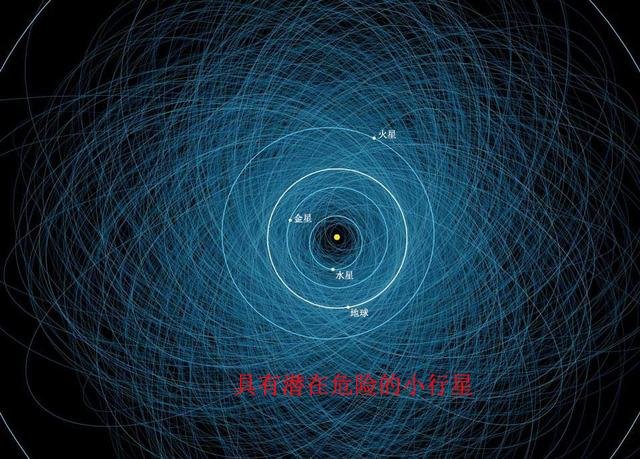 那些小行星给地球带来了什么灾难？56 / 作者:hhak003 / 帖子ID:25471