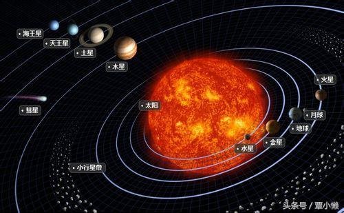 假如月球是个黑洞,那太阳系还存在吗？456 / 作者:一杯咖啡 / 帖子ID:25487