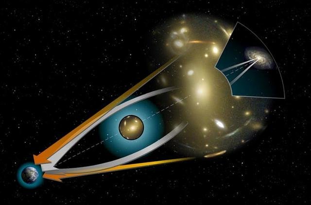 怎么实现星际之间的通信,用太阳放大信号164 / 作者:admin / 帖子ID:25501