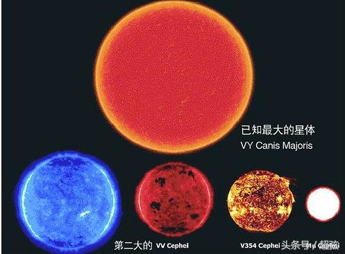 宇宙最大天体：红超巨星盾牌座UY139 / 作者:admin / 帖子ID:25506