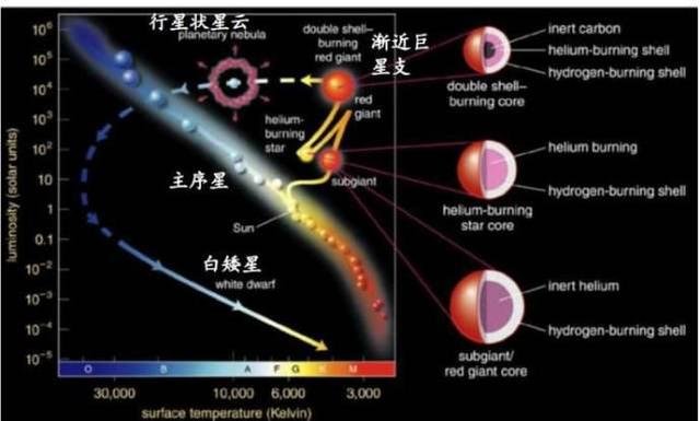 宇宙任何物质都由94种元素组成906 / 作者:admin / 帖子ID:25530