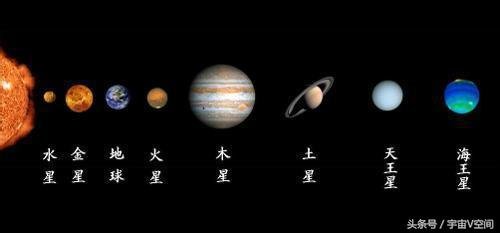 太阳系并不是只有八大行星 还有第九颗853 / 作者:admin / 帖子ID:25542