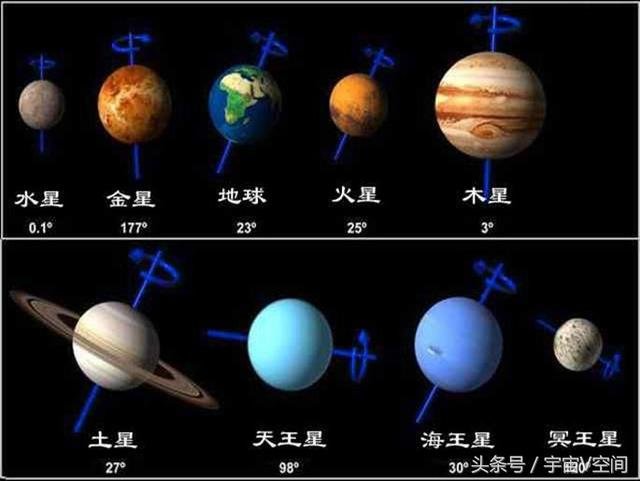 太阳系并不是只有八大行星 还有第九颗230 / 作者:admin / 帖子ID:25542
