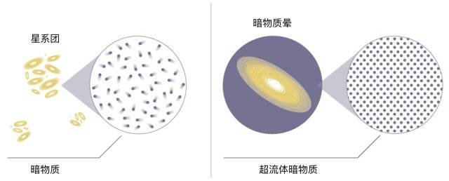 暗物质或许是种超流体265 / 作者:admin / 帖子ID:25555