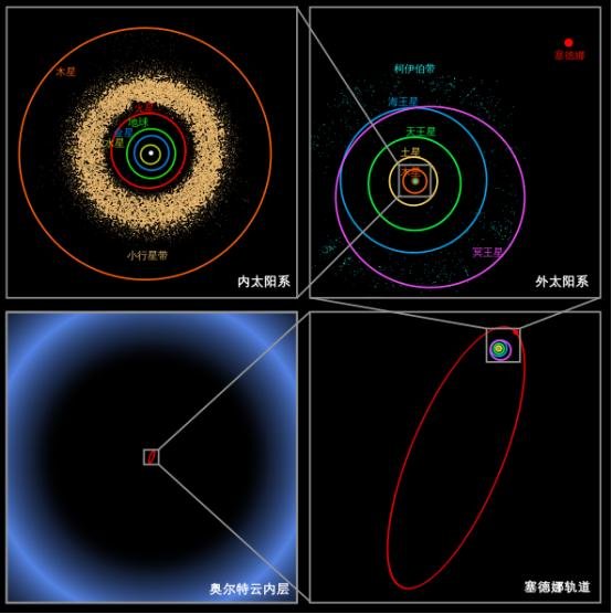 一起动手，做一个太阳系出来852 / 作者:admin / 帖子ID:25566
