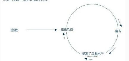 为什么有些人能在700摄氏度的火上行走而不被烧伤368 / 作者:admin / 帖子ID:25592