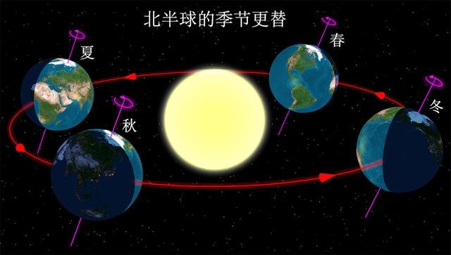 远日点快乐！今天地球离太阳最远199 / 作者:u3203186 / 帖子ID:25599