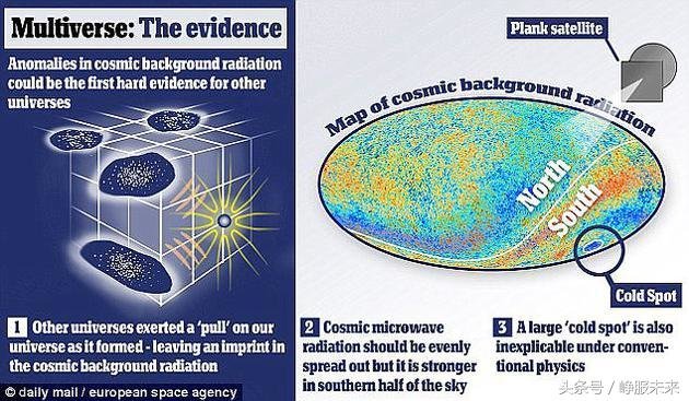 多重宇宙理论未来将被证实？宇宙中有可能存在另一个维度，以后你会看到另一个你264 / 作者:鹏少 / 帖子ID:25647