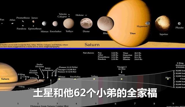调侃宇宙之太阳系：三十年河东三十年河西的地主老财土星957 / 作者:山东老妖 / 帖子ID:25660