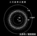 “天人合一”与太阳系女神的发现596 / 作者:admin / 帖子ID:25840