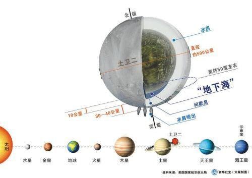 地外生物或将在那里被发现，即使是细菌也将彻底改变人类认知！877 / 作者:丶果果 / 帖子ID:25849