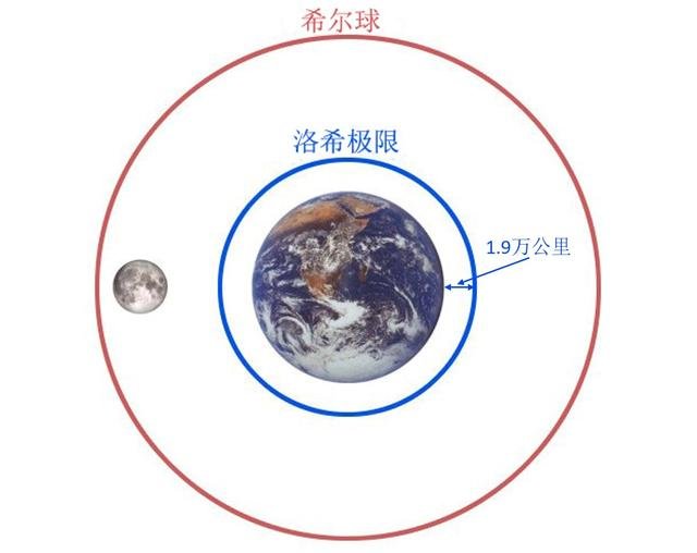 卫星还有自己的天然卫星吗？18 / 作者:admin / 帖子ID:25862