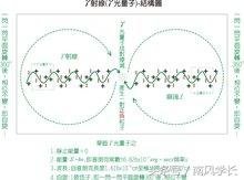 你所不知道的武器-伽玛射线弹919 / 作者:艾萨克·牛顿 / 帖子ID:25863