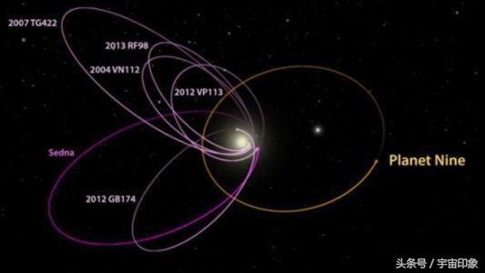 距离太阳700个天文单位还有一个神秘物体，科学家：与火星相当308 / 作者:admin / 帖子ID:25893