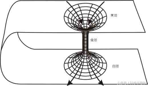 宇宙这么大我想去看看之诡异的白洞157 / 作者:admin / 帖子ID:25899