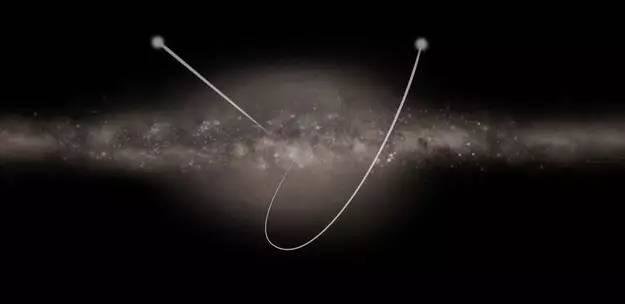 人工神经网络：又有六颗恒星正在试图逃离银河系332 / 作者:admin / 帖子ID:25939
