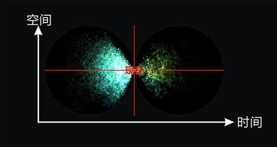 科学家曾制造出4万亿度的高温，宇宙大爆炸后百万分之一秒的温度976 / 作者:admin / 帖子ID:26000