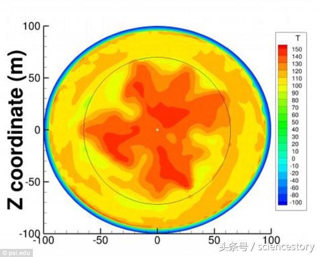 科学家对地球及太阳系行星起源提出质疑！新思路助于寻找宜居星球910 / 作者:admin / 帖子ID:26051