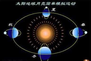 科普 时空旅行——天上一日，地上一年，古人并非空穴来风498 / 作者:佐助 / 帖子ID:26057