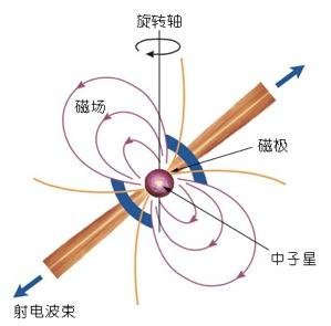 快读｜脉冲星试验卫星发射成功，它能达到10米精度吗？987 / 作者:admin / 帖子ID:26062