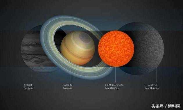 科学家发现宇宙中最小质量恒星：大小与土星接近501 / 作者:admin / 帖子ID:26064