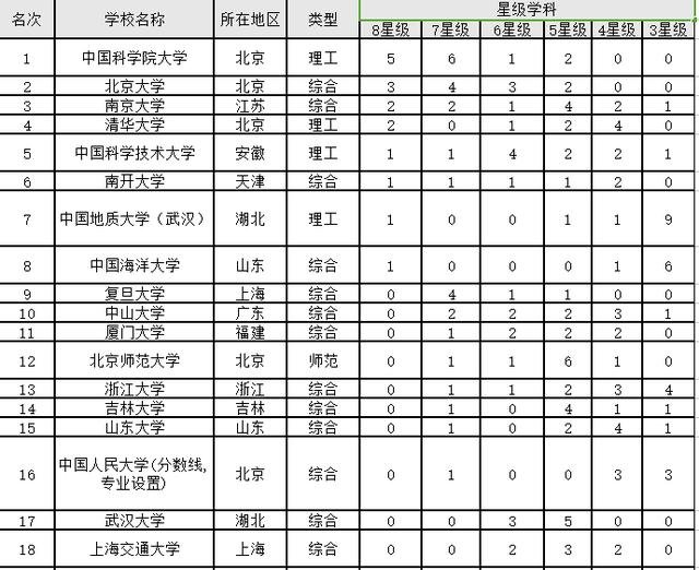 中国理学一流学科排名135 / 作者:admin / 帖子ID:26079