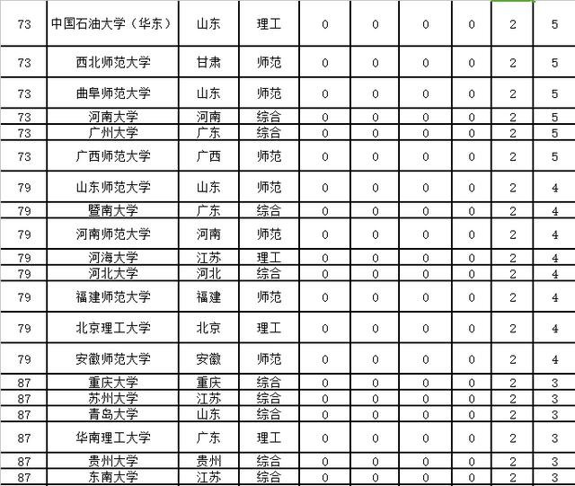 中国理学一流学科排名773 / 作者:admin / 帖子ID:26079