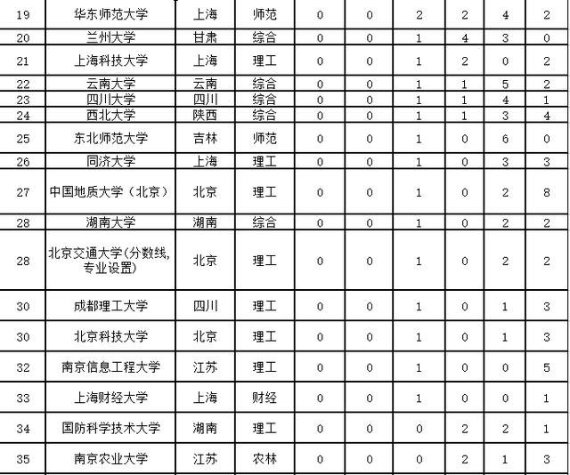 中国理学一流学科排名367 / 作者:admin / 帖子ID:26079