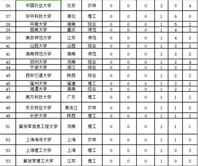 中国理学一流学科排名766 / 作者:admin / 帖子ID:26079