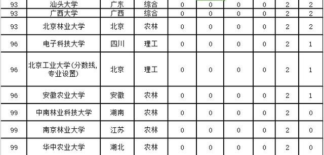 中国理学一流学科排名369 / 作者:admin / 帖子ID:26079