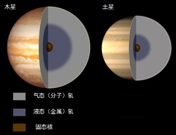 你猜，太阳系八大行星里谁的年纪最大？733 / 作者:一杯咖啡 / 帖子ID:26087