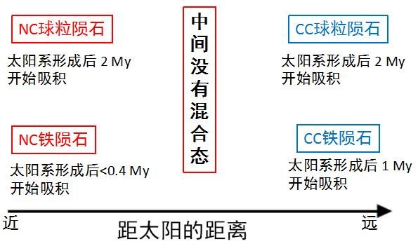 你猜，太阳系八大行星里谁的年纪最大？379 / 作者:一杯咖啡 / 帖子ID:26087