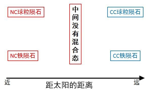 你猜，太阳系八大行星里谁的年纪最大？832 / 作者:一杯咖啡 / 帖子ID:26087
