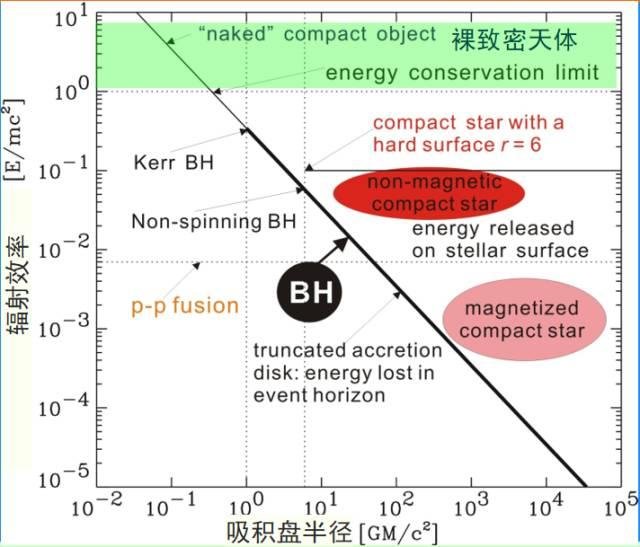 如果没有发现白洞，是否意味着宇宙要走向灭亡？332 / 作者:admin / 帖子ID:26134