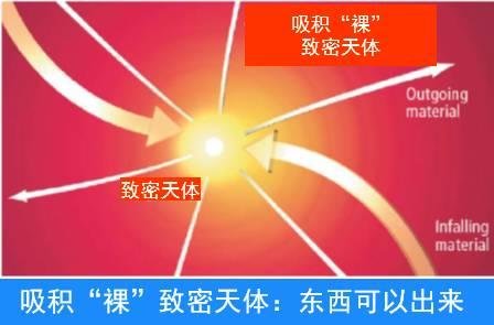 如果没有发现白洞，是否意味着宇宙要走向灭亡？147 / 作者:admin / 帖子ID:26134
