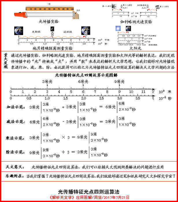 《解析天文学》应用图解299 / 作者:周坚 / 帖子ID:25880