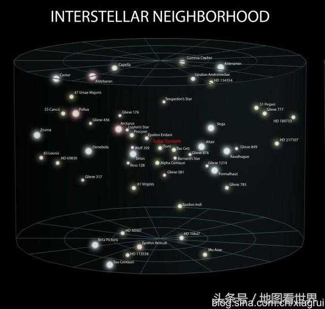 看完《三体》，研究一下地球到宇宙的结构框架962 / 作者:admin / 帖子ID:26227