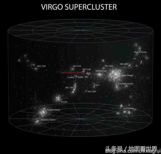 看完《三体》，研究一下地球到宇宙的结构框架615 / 作者:admin / 帖子ID:26227