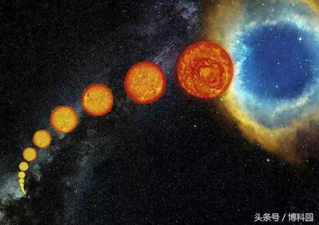 关于恒星，你所不知道的都在这里564 / 作者:鹏少 / 帖子ID:26276